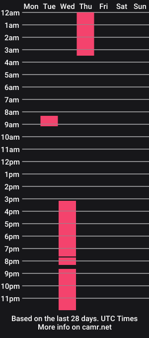 cam show schedule of violetaswett