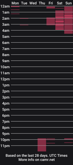 cam show schedule of violetcollins_