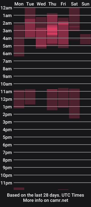 cam show schedule of violetowen_