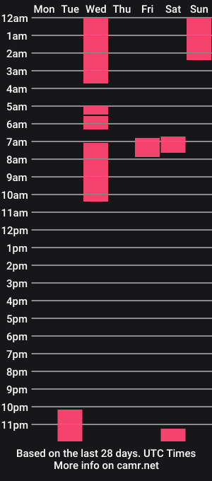 cam show schedule of violett_flowers