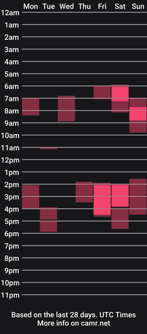 cam show schedule of violett_queenn