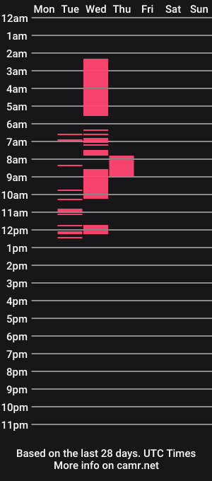 cam show schedule of violetta_hoty