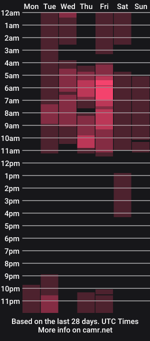 cam show schedule of violetta_nur