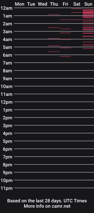 cam show schedule of violetta_rola7