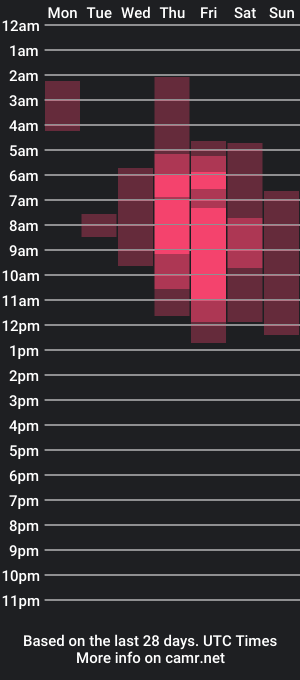 cam show schedule of violetta_swift_