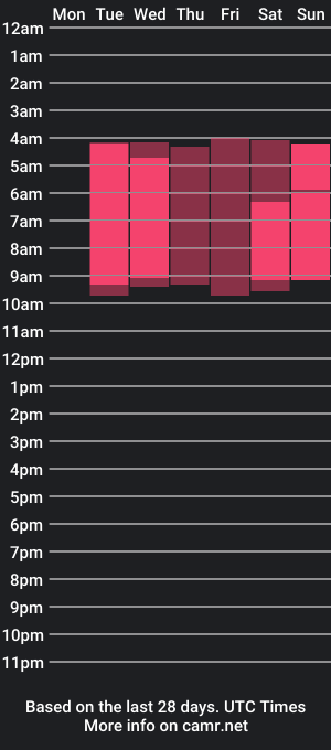 cam show schedule of violettharous