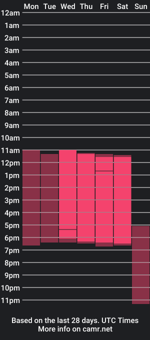 cam show schedule of violettrussell