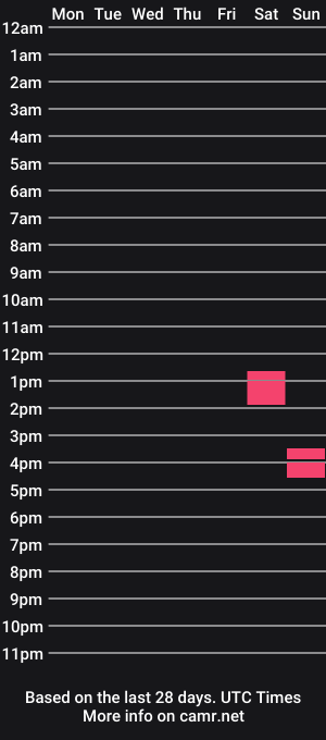 cam show schedule of viouzghd