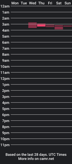 cam show schedule of vipprincessxxx