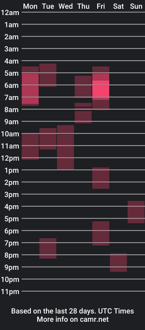 cam show schedule of virgiin_lily