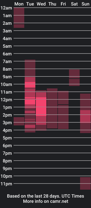 cam show schedule of virgilily