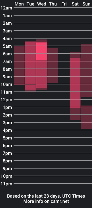 cam show schedule of virgiwilkk_