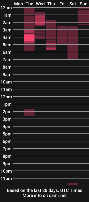 cam show schedule of virgngirl