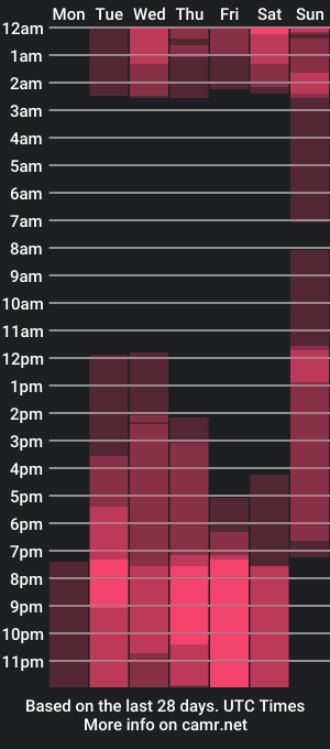 cam show schedule of virgniacohen