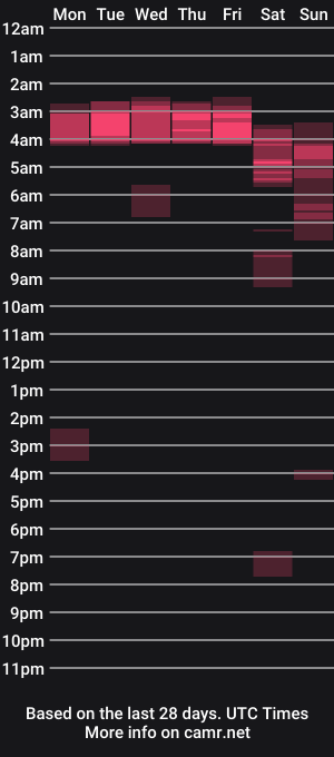 cam show schedule of virgnub