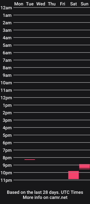 cam show schedule of virgolon