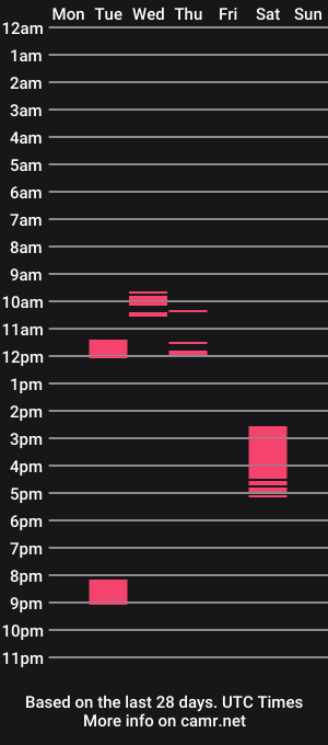 cam show schedule of virgowithabig
