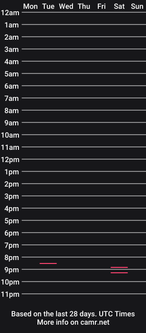 cam show schedule of viridian92