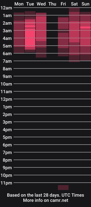 cam show schedule of virtual_dollx