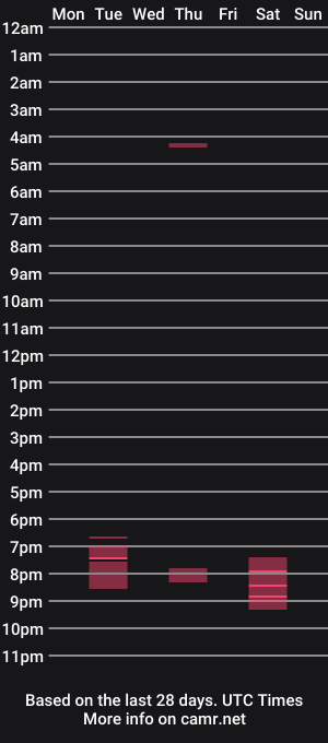 cam show schedule of virtual_nymphx