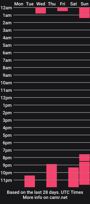 cam show schedule of virtual_wafu37