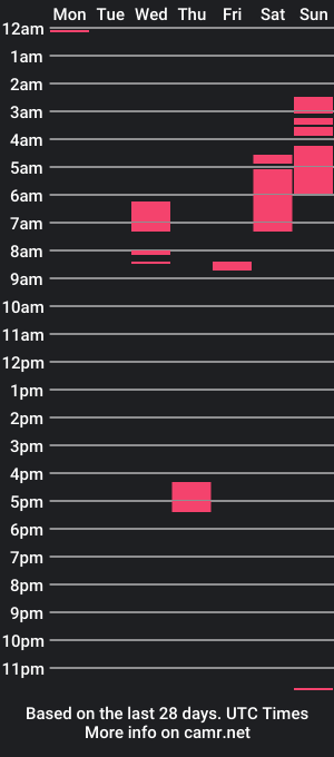 cam show schedule of virtualdolll