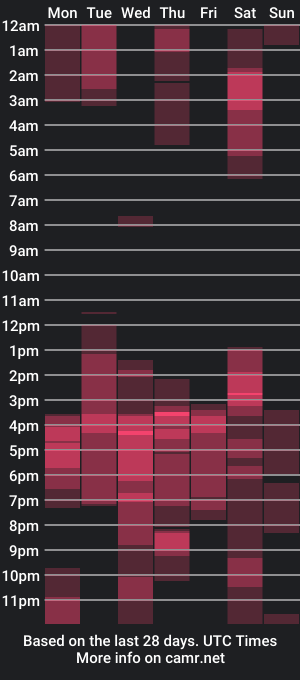 cam show schedule of virtualhanna