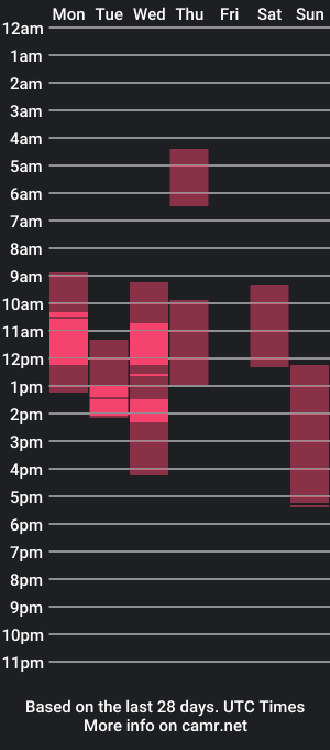 cam show schedule of virtuallove_