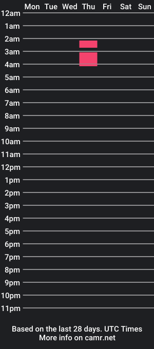 cam show schedule of vislaxxx