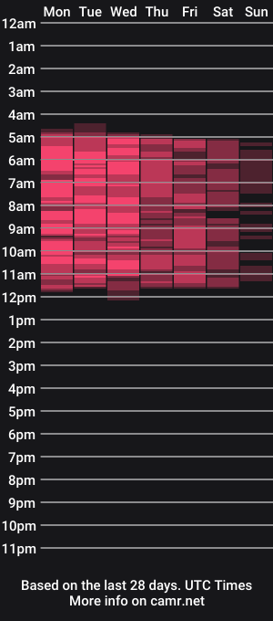 cam show schedule of vita_flowen