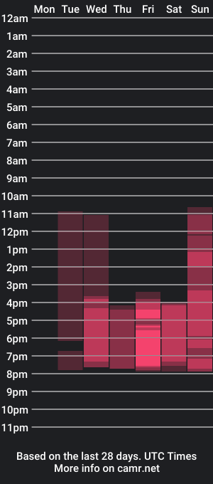 cam show schedule of vitajoy_