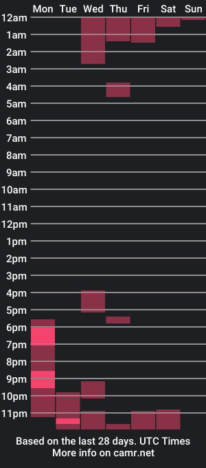 cam show schedule of vitaxviper