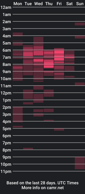 cam show schedule of vitel2000