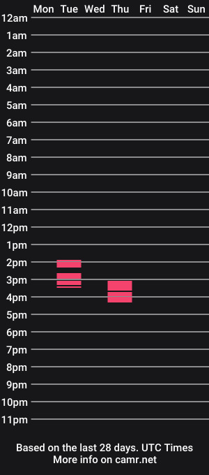 cam show schedule of vito_ferrero