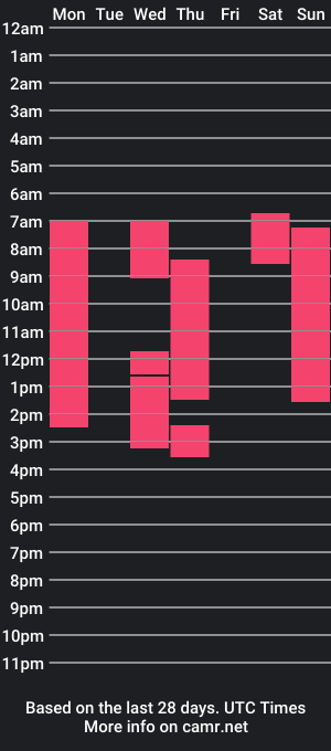 cam show schedule of vito_sky