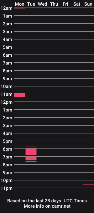 cam show schedule of vitoriazarina