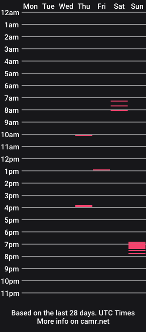 cam show schedule of viusvost