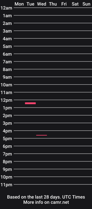 cam show schedule of vivaciousv3ro