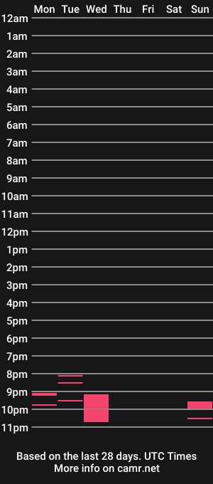 cam show schedule of vivalavictoria