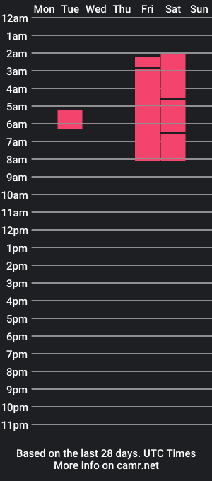 cam show schedule of vivaldi08