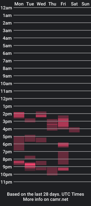 cam show schedule of vivekfun