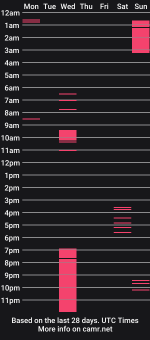 cam show schedule of vivi__squirrel