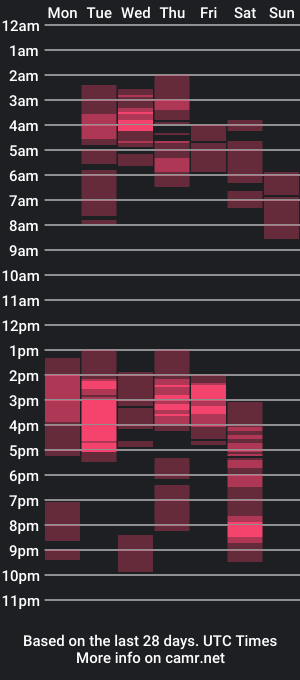 cam show schedule of vivi_bless