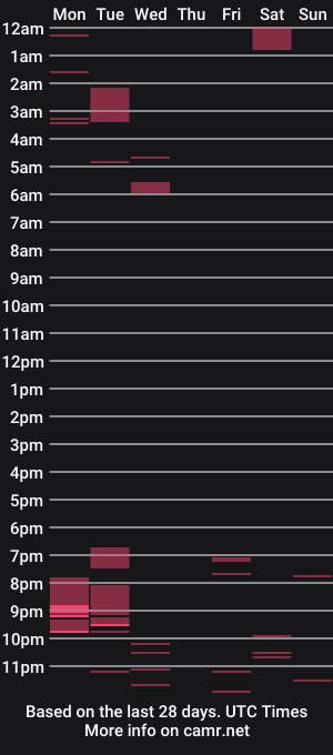 cam show schedule of vivian7890