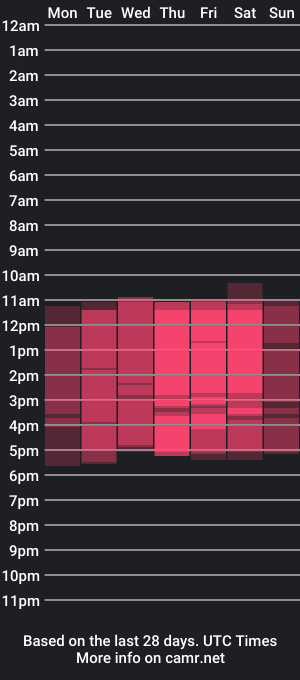 cam show schedule of vivian_monroe