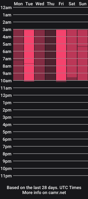cam show schedule of vivian_qwerty