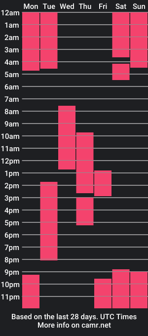 cam show schedule of vivian_win