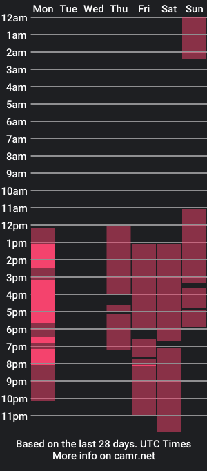 cam show schedule of vivianafox