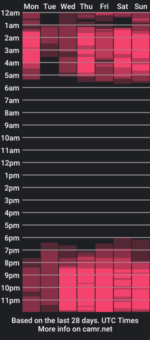 cam show schedule of vivianestein