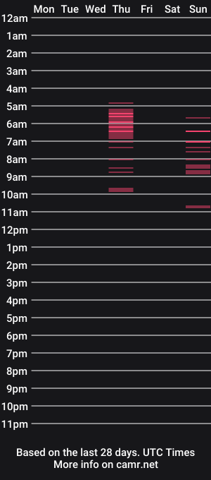 cam show schedule of vivianfrost